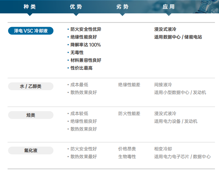 不同冷却液性能对比.png